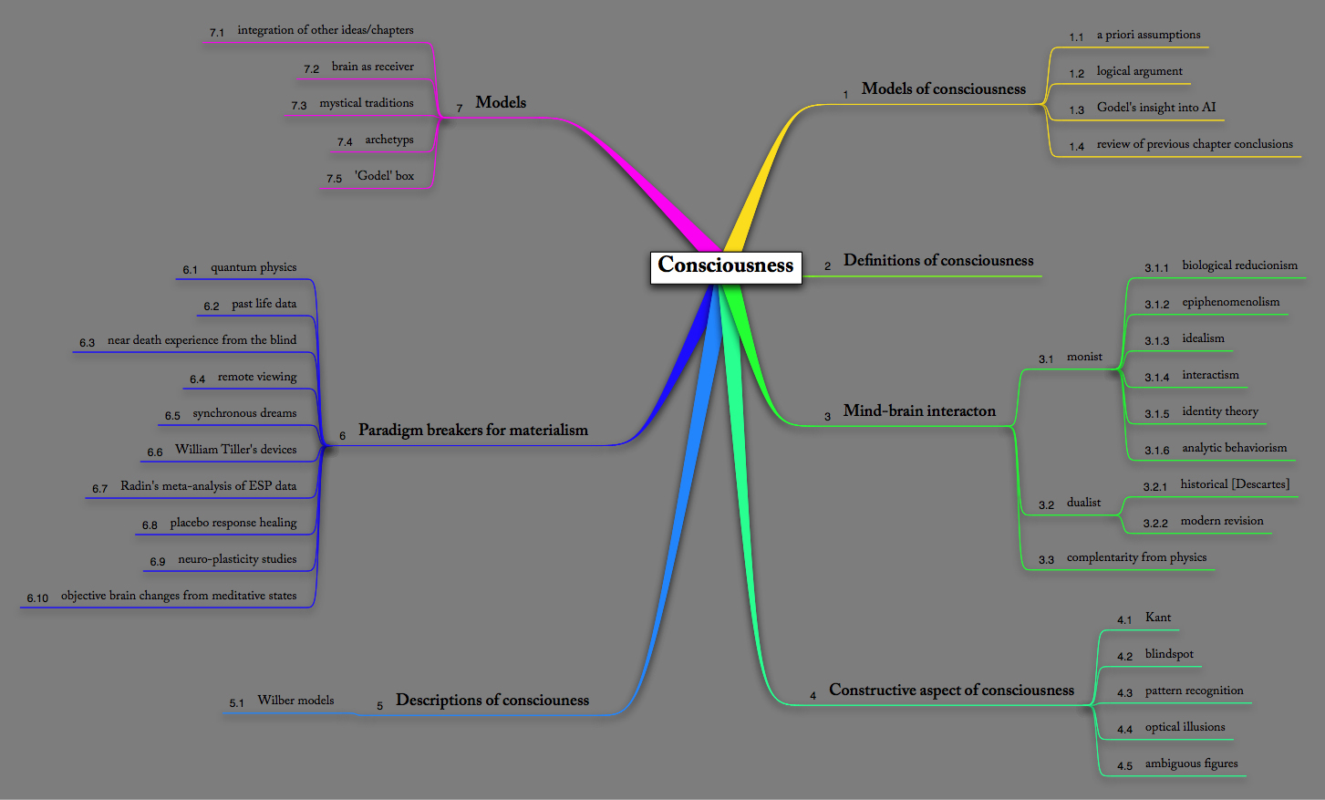 consciousness