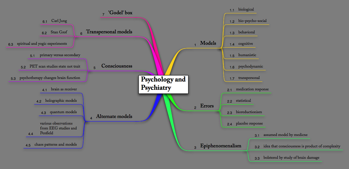 psychology